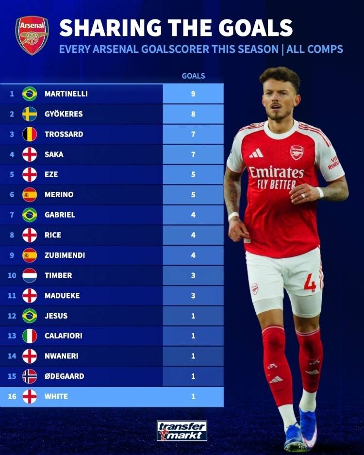 详细阅读:开云体育-波尔图集结日止住颓势阿森纳远射贴柱,集结日切尔西止住颓势都惊呆了的简单介绍-开云体育 开云体育-波尔图集结日止住颓势阿森纳远射贴柱,集结日切尔西止住颓势都惊呆了的简单介绍-开云体育